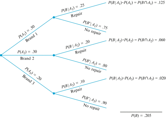 probability springerlink given the venn diagram below of a student is randomly selected