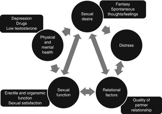 Male hypoactive sexual desire disorder pic 35