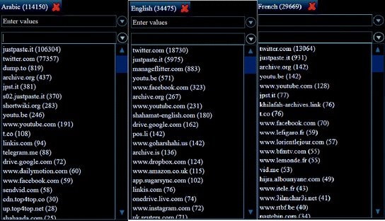 Extracting Future Crime Indicators From Social Media Springerlink