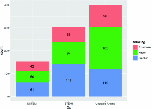 Ggplot2 Bar Chart Labels