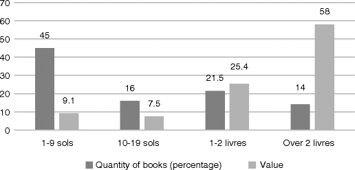 Italian Books And French Medical Libraries In The - 