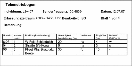Telemetric Monitoring Of Montagu S Harrier In Schleswig Holstein Springerlink
