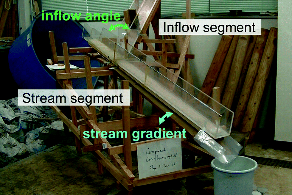 inflow torrent inflow torrent