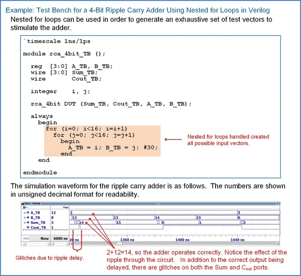 verilog code for adder subtractor