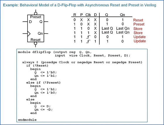 Behavioral Modeling Of Sequential Logic Springerlink