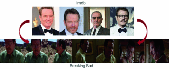 Who S That Actor Automatic Labelling Of Actors In Tv Series Starting From Imdb Images Springerlink