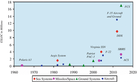 Spruill Chart Wiki