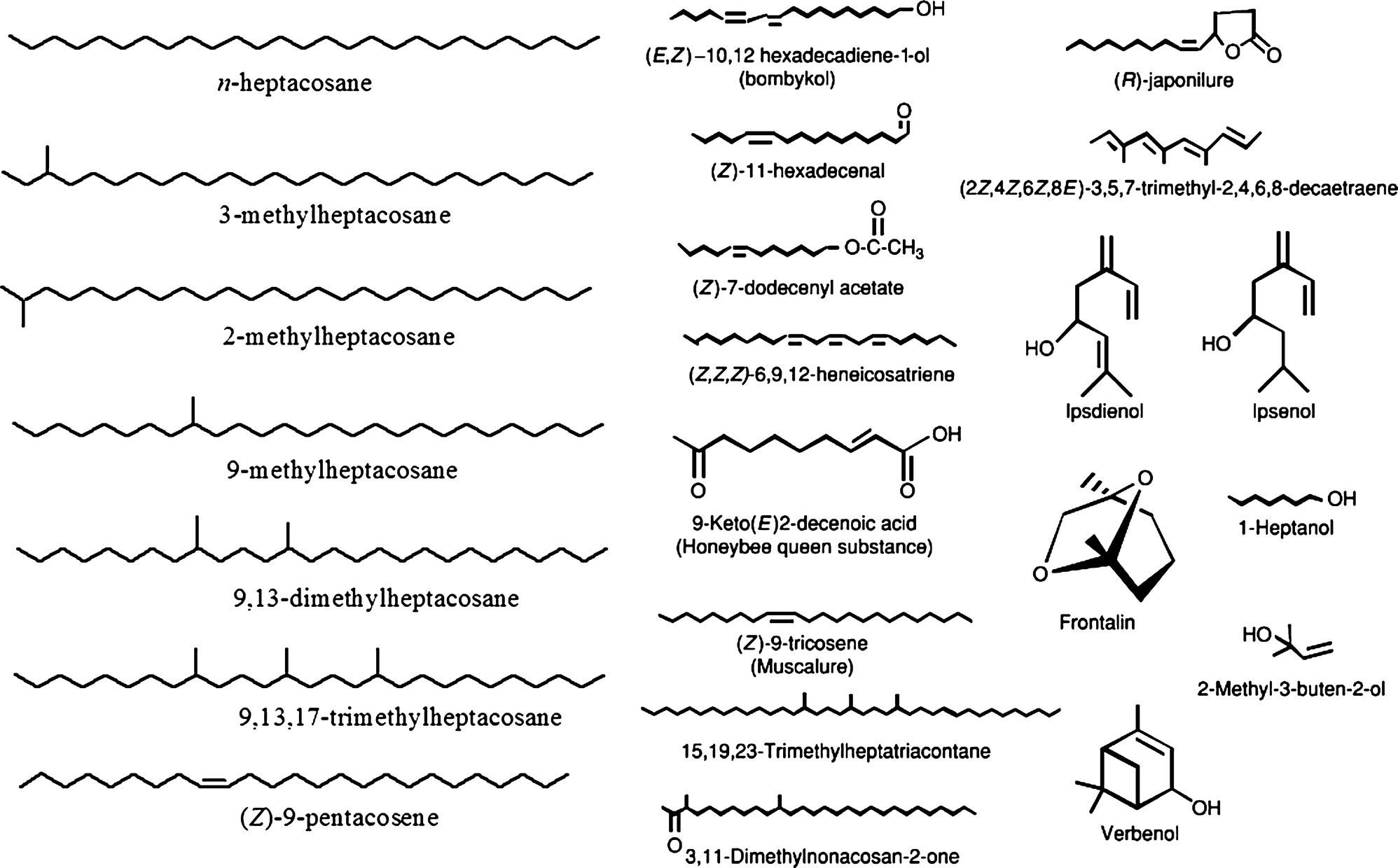 Cuticular Hydrocarbons And Pheromones Of Arthropods Springerlink Cuticular Hydrocarbons And Pheromones Of Arthropods Springerlink
