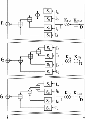 Improved Differential Cryptanalysis of CAST-128 and CAST-256 | SpringerLink
