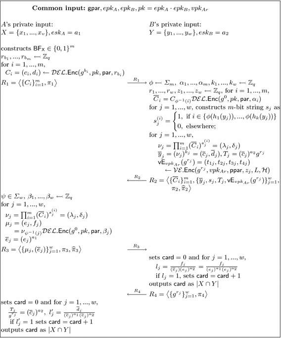 Provably Secure Fair Mutual Private Set Intersection Cardinality Utilizing Bloom Filter Springerlink