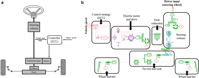Modeling And Nonlinear Parameter Identification Of An Electric Open Image In New Window