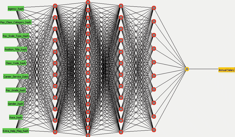 improving data quality through deep learning and statistical models