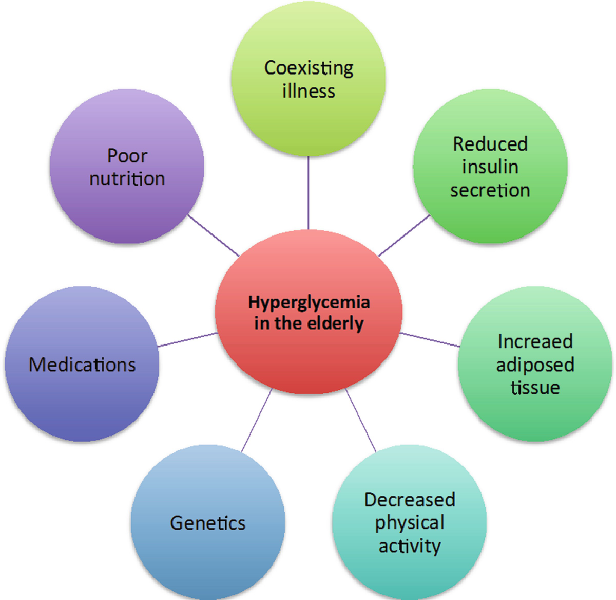 Nutritional Status In Malnourished Older Diabetics Springerlink