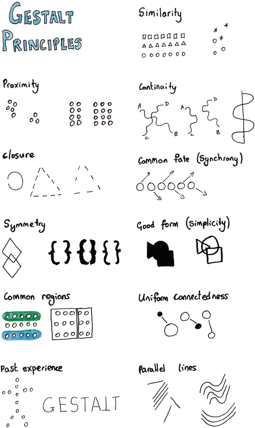 Graphical Marks And Semiology For Sketching Springerlink