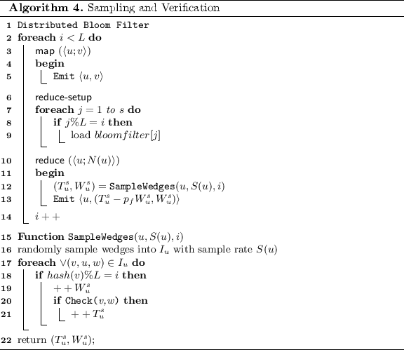 Efficient Local Clustering Coefficient Estimation In Massive Graphs Springerlink