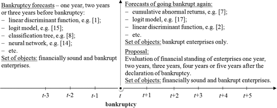 Classification Methods In The Research On The Financial - 