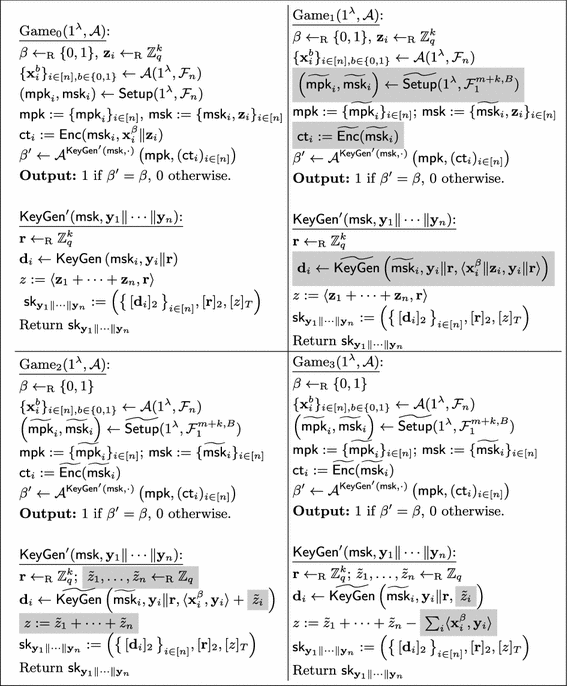 Multi Input Inner Product Functional Encryption From Pairings Springerlink
