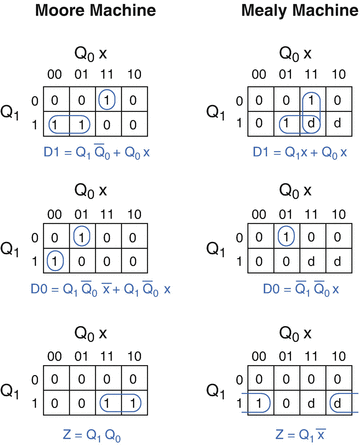 State Machines Springerlink