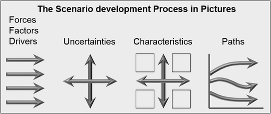 Scenario Planning Toward Climate Adaptation The Uruguayan Coast Springerlink