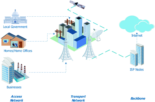 Tecom Cyber Blue Bluetooth Driver