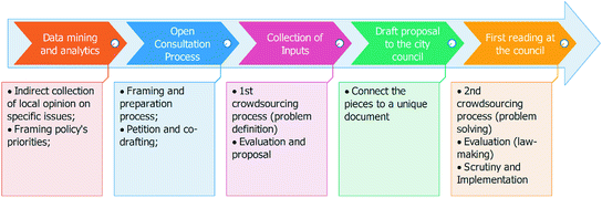 smart government a new adjective to government transformation or a