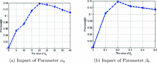 exploiting location significance and