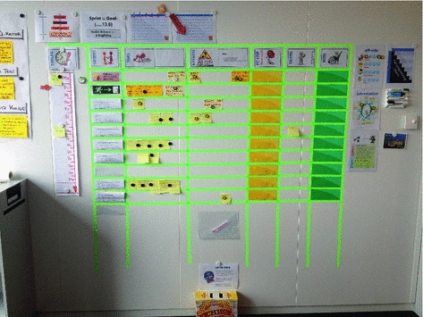 Enhancing Agile Team Collaboration Through The Use Of Large Digital Multi Touch Cardwalls Springerlink