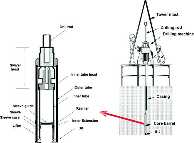 TXT-tool 4.081-9.1: Rotary Sampling Drilling Technology to Extract High ...