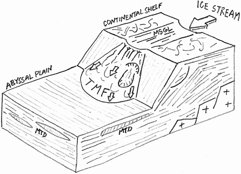 Drivers Of Seafloor Geomorphic Change Springerlink