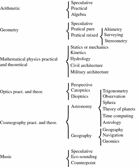 Galilean Epistemology Springerlink