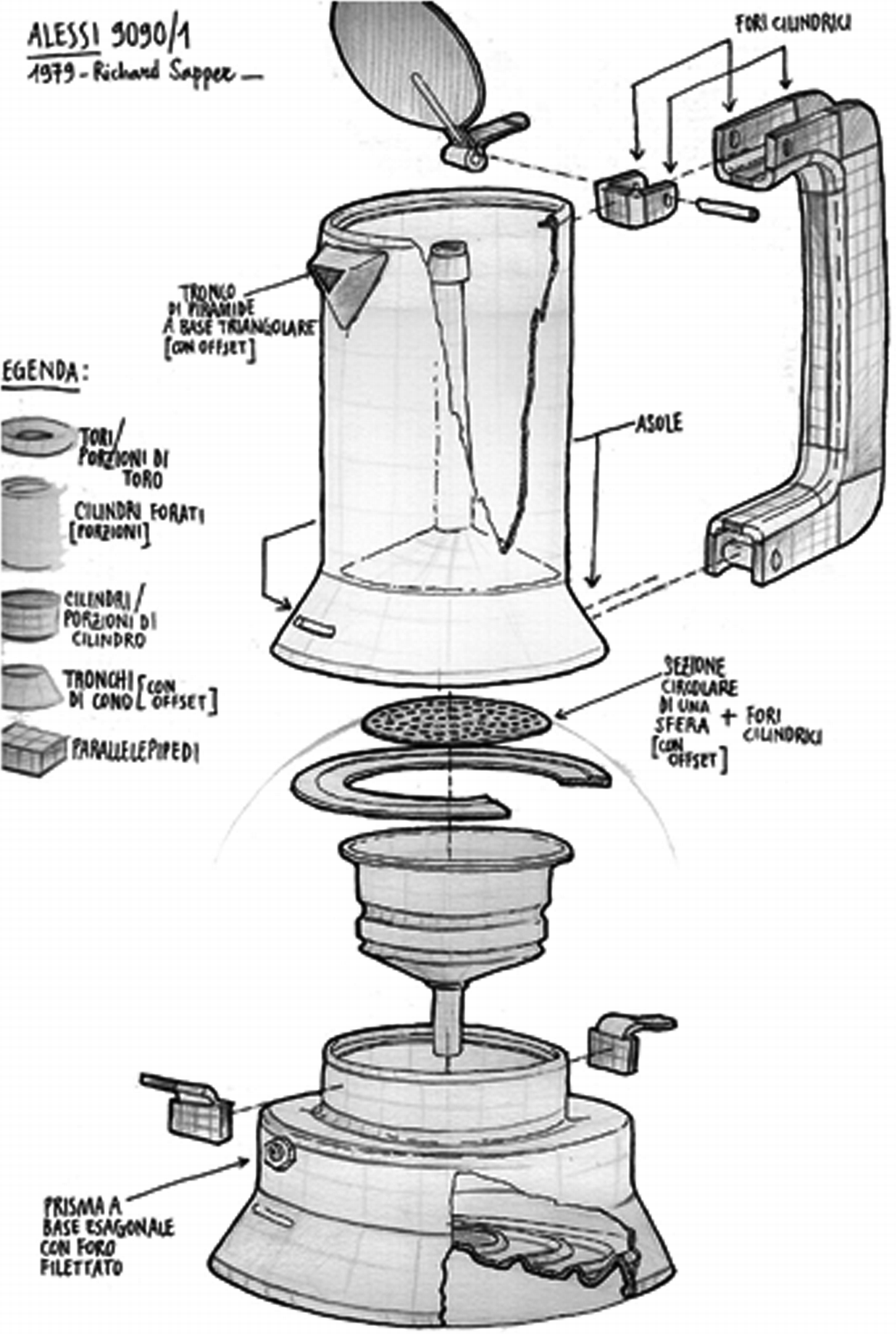 New Interactions Between Fundamentals Of Descriptive