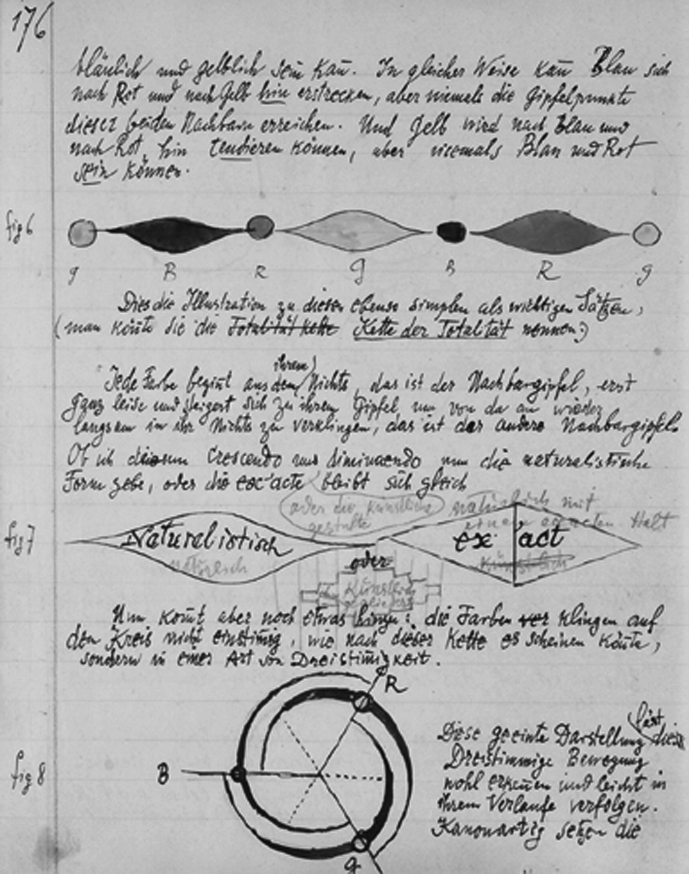 Paul Klee Principles On The Nature Of Colour Theory And - 
