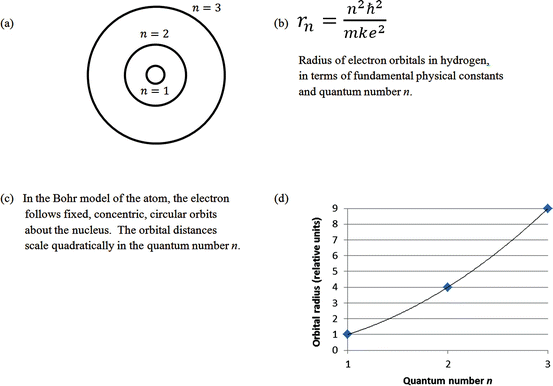 Understanding and Promoting Effective Use of Representations in Physics ...