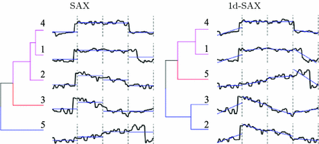 sax and dotty resolution issue sax and dotty resolution issue