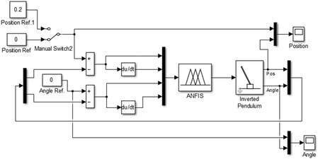 inverted pendulum control matlab simulink inverted pendulum control matlab simulink