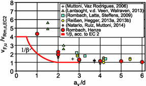 Finite element design concrete structures rombach pdf reader free