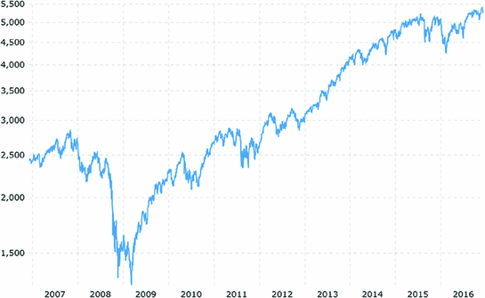 nasdaq composite index today