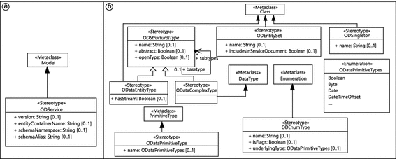 endnote product key uml endnote product key uml