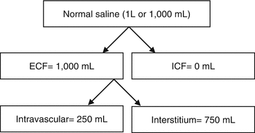 Intravenous Fluids Composition And Indications Springerlink Intravenous Fluids Composition And Indications Springerlink