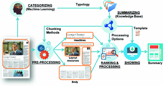 knowledge based machine learning