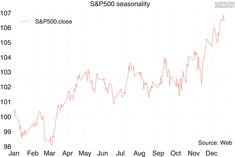 Download Using Python To Analyse Financial Markets Springerlink SVG Cut Files
