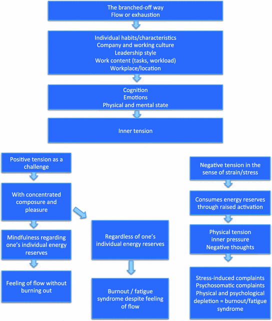 Get Dones geheimnis des gluecks Desktop Wallpaper Dones Geheimnis Des Gluecks
