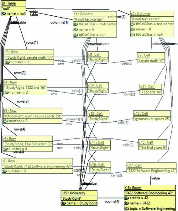 Table Graphs Springerlink
