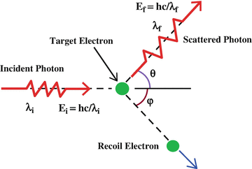Interaction Of Gamma Rays And X Rays With Matter Springerlink