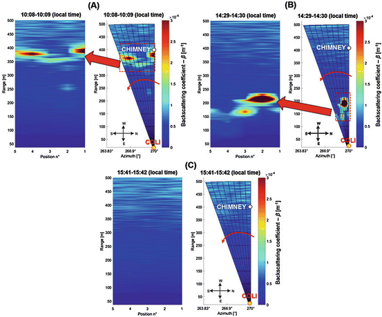 Laser Based Standoff Techniques A Review On Old And New Perspective For Chemical Detection And Identification Springerlink