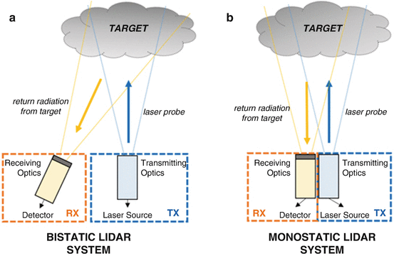 Laser Based Standoff Techniques A Review On Old And New Perspective For Chemical Detection And Identification Springerlink