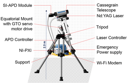 Laser Based Standoff Techniques A Review On Old And New Perspective For Chemical Detection And Identification Springerlink Laser Based Standoff Techniques A Review On Old And New Perspective For Chemical Detection And Identification Springerlink