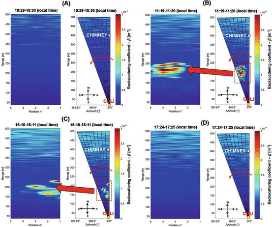 Laser Based Standoff Techniques A Review On Old And New Perspective For Chemical Detection And Identification Springerlink