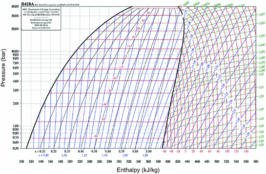 R717 Refrigerant Pressure Enthalpy Chart