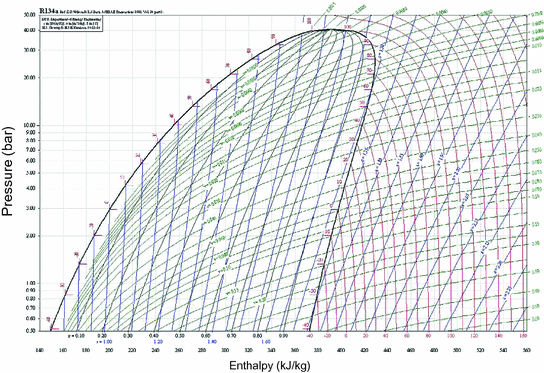 R404a Pressure Enthalpy Chart